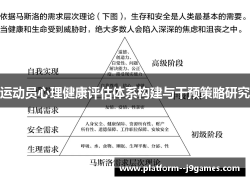 运动员心理健康评估体系构建与干预策略研究