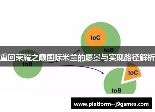 重回荣耀之巅国际米兰的愿景与实现路径解析 重回荣耀之巅国际米兰的愿景与实现路径解析