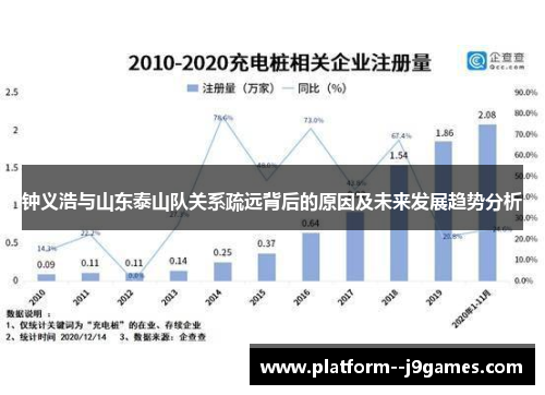 钟义浩与山东泰山队关系疏远背后的原因及未来发展趋势分析