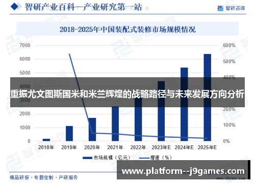 重振尤文图斯国米和米兰辉煌的战略路径与未来发展方向分析