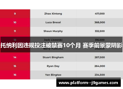 托纳利因违规投注被禁赛10个月 赛季前景蒙阴影